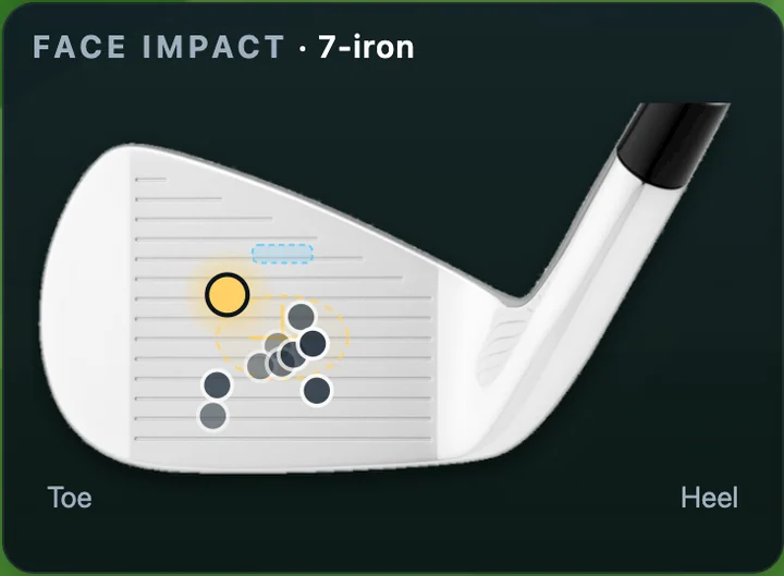 Face impact: where the last shots met the clubface