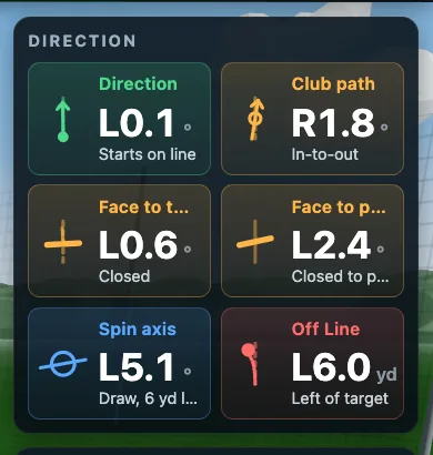 Direction card: start direction, club path, face to target, face to path, spin axis and off line
