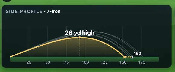 Side profile of the flight: apex 26 yards high, carry and roll